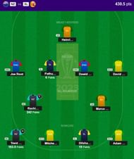 The fantasy team suggested for the previous CWC 2023 match.